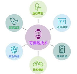 科技觀察 | 不可不知的可穿戴設備未來幾大發展趨勢